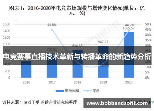 电竞赛事直播技术革新与转播革命的新趋势分析