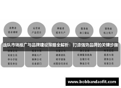 战队市场推广与品牌建设策略全解析：打造强势品牌的关键步骤