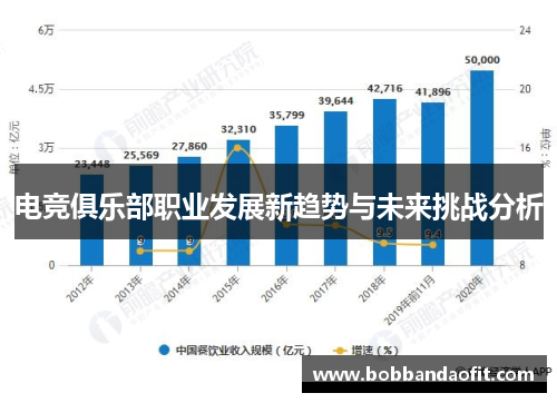 电竞俱乐部职业发展新趋势与未来挑战分析